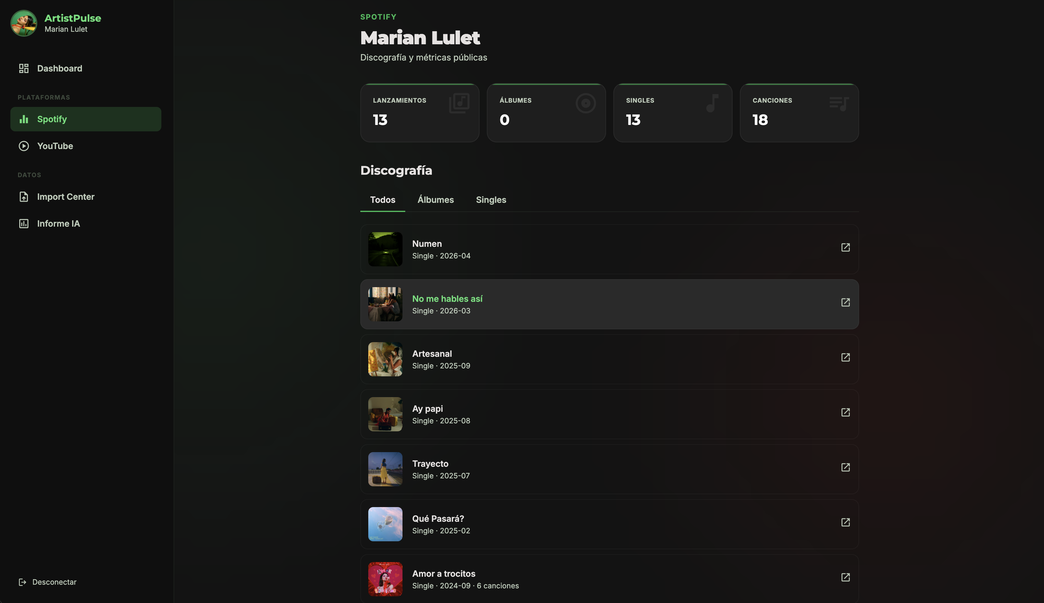 Spotify Analytics